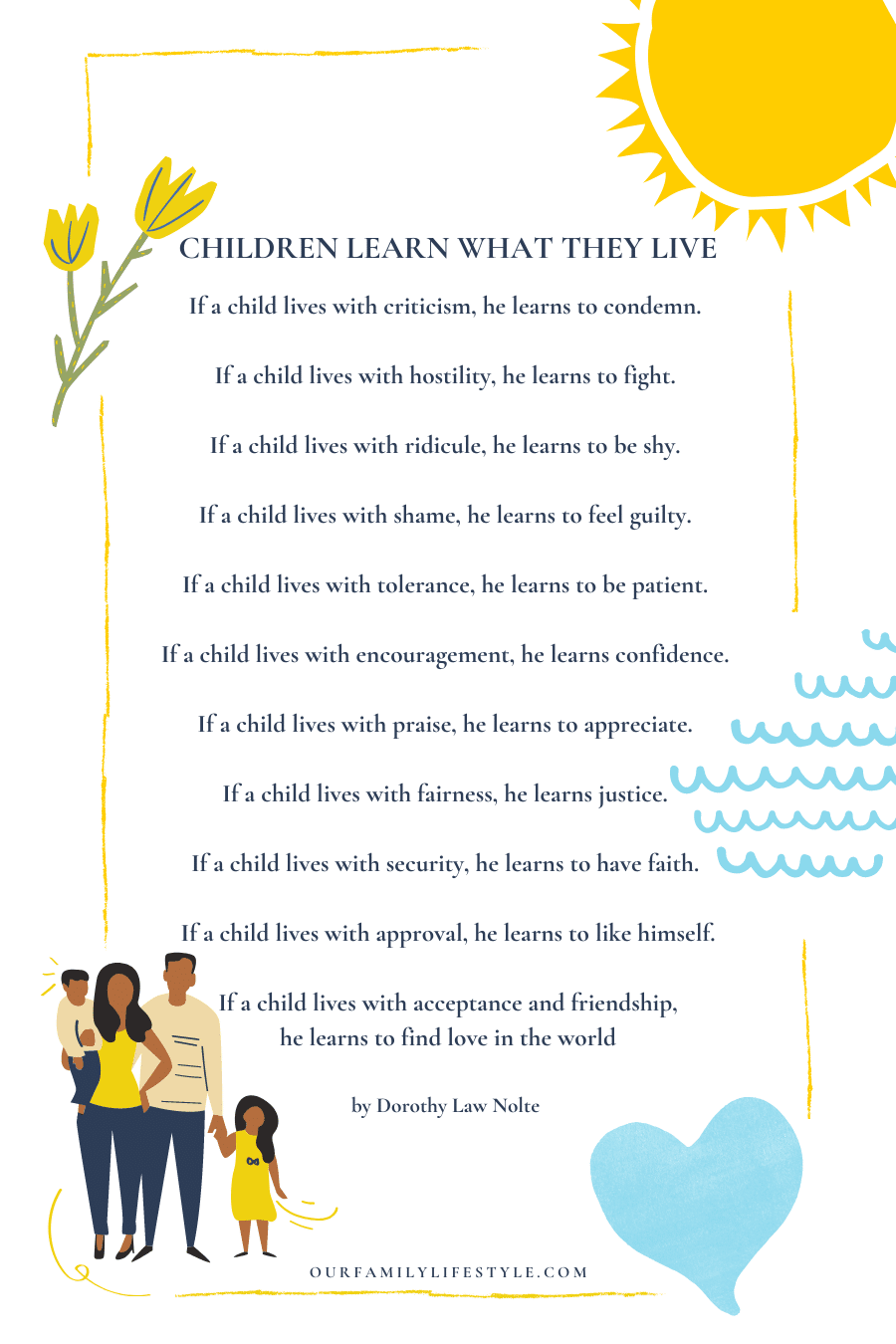 Children Learn What They Live by Dorothy Law Nolte