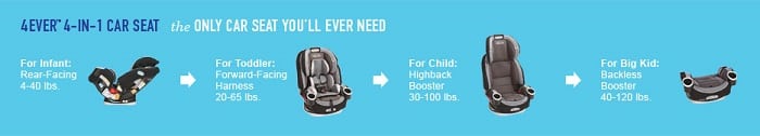 infant-toddler-child-bigkid Graco 4Ever car seat