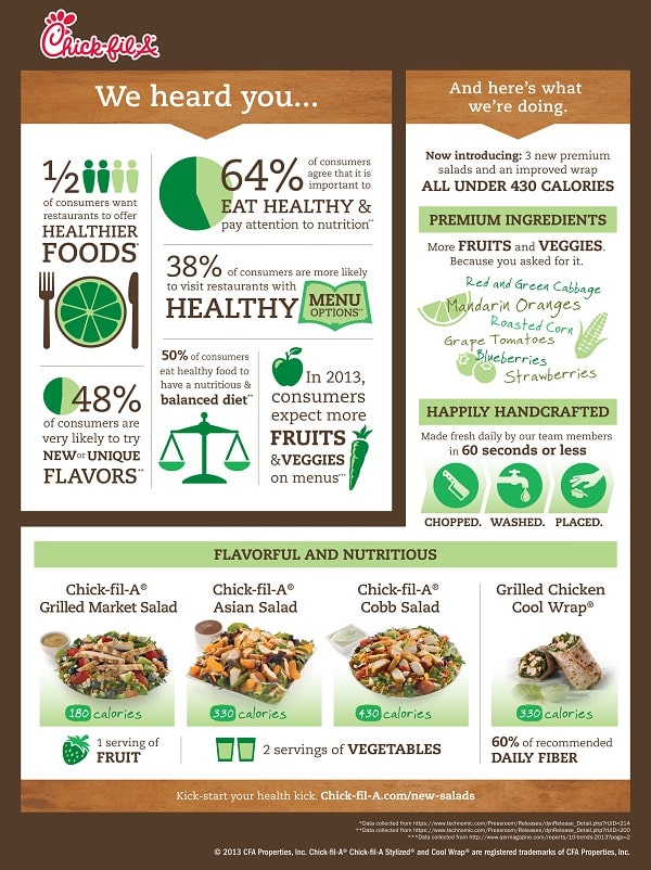 Chick-fil-A new premium salad