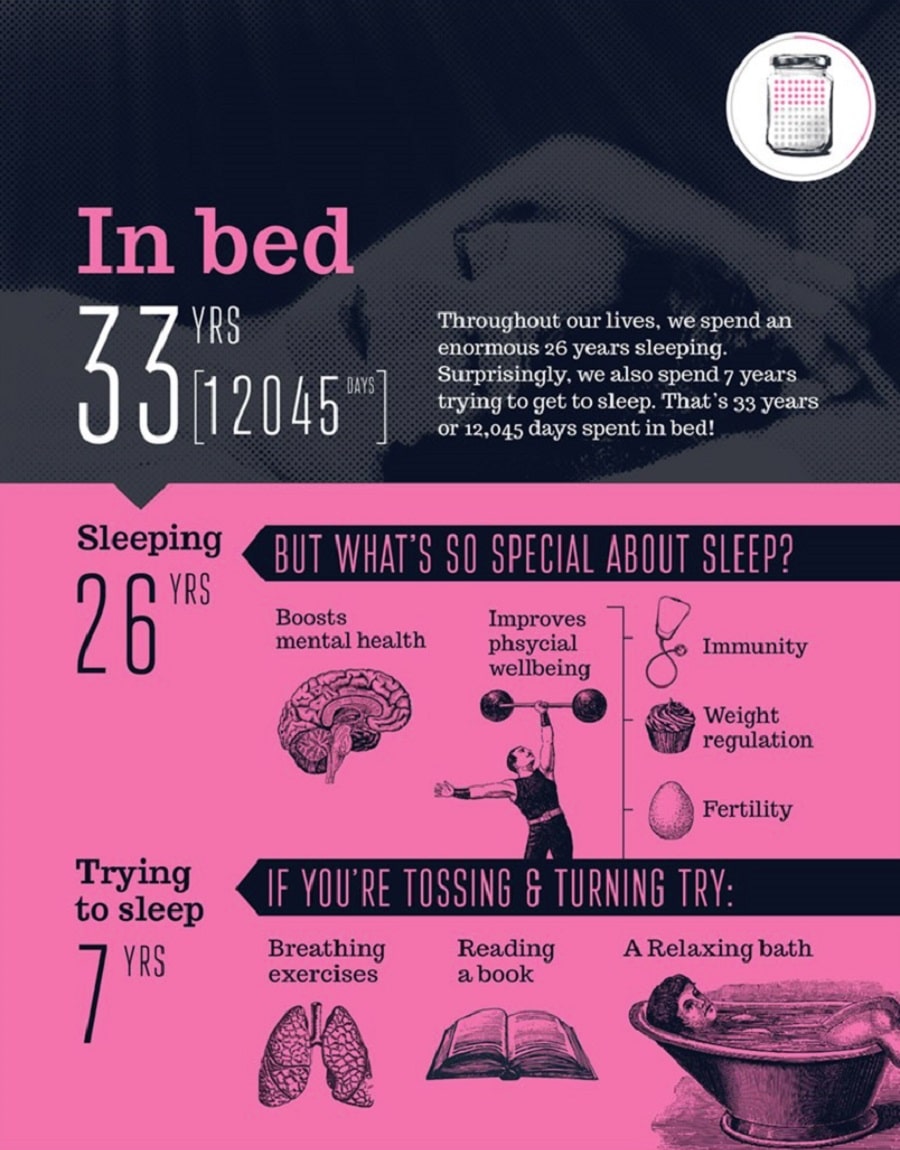 time in bed infographic
